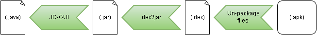 Java Decompiler screenshot