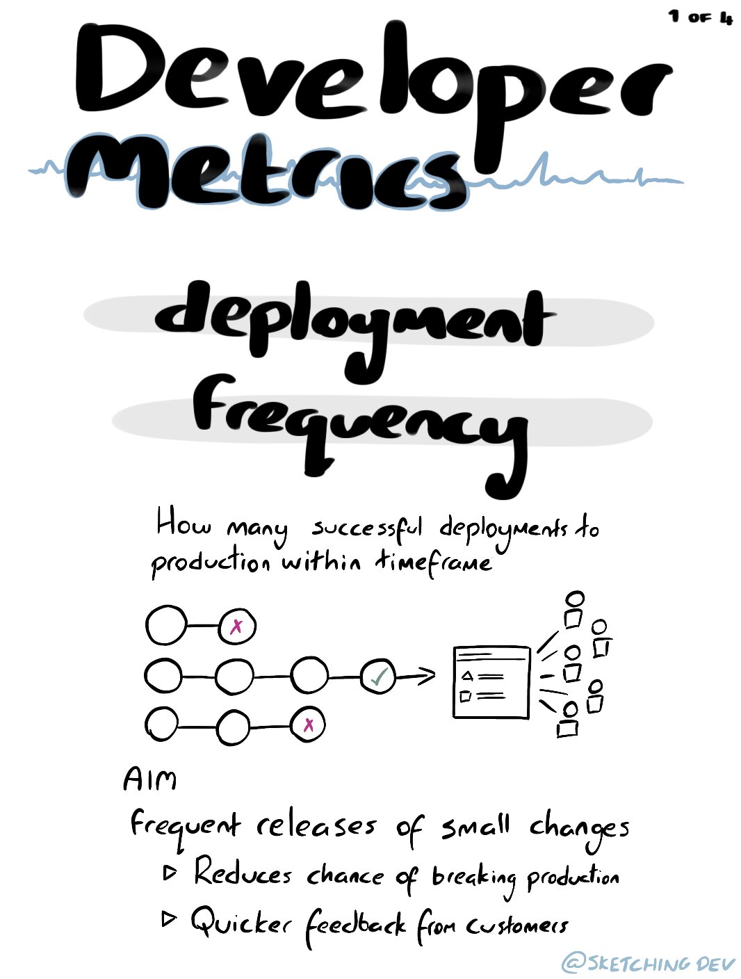 Developer Metrics: Deployment Frequency