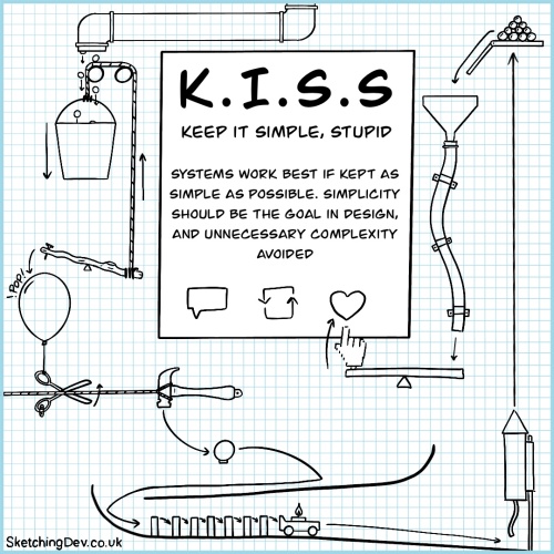 Thumbnail of KISS sketchnote