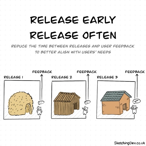 Thumbnail of Release Early, Release Often sketchnote