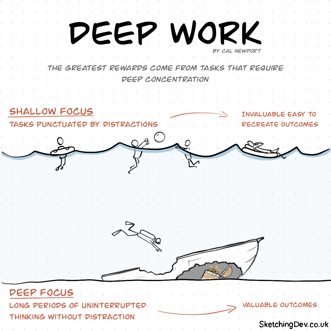 Deep Work