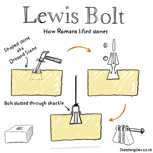 Thumbnail of Lewis Bolt sketchnote